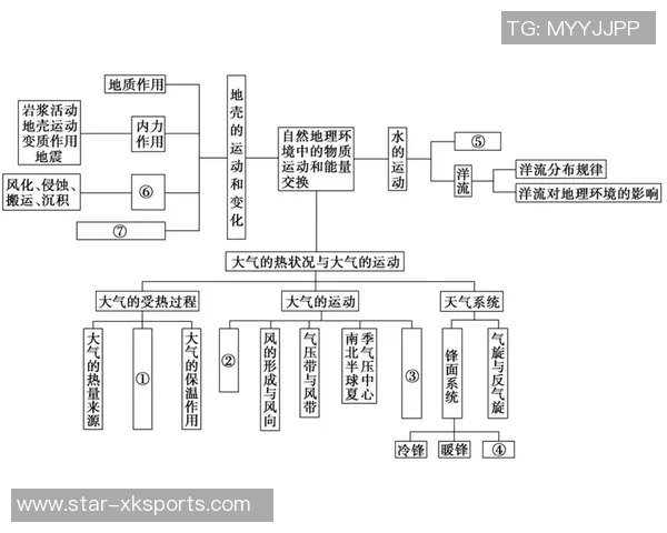 运动最新数据北京羽毛球队在比赛中的控制能力分析与得失总结