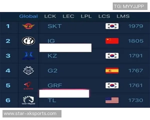 运动最新数据广州篮球队在欧锦赛积分榜上以83分稳居第一名展现强劲实力